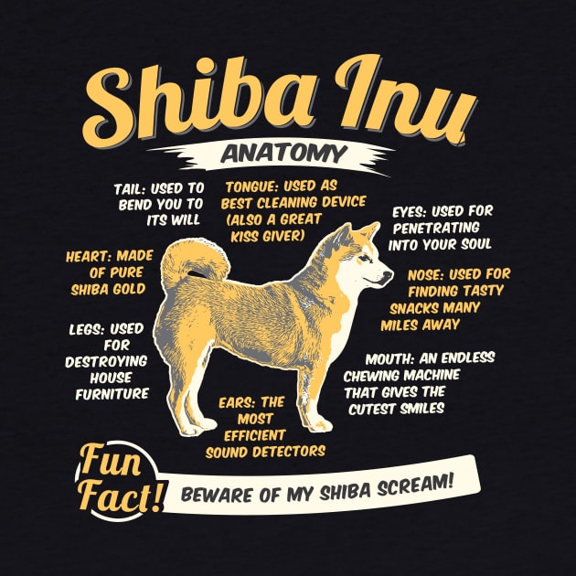 Anatomy of a Shiba Inu by dan89